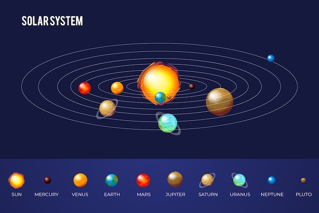 Conjunto de infografía del sistema solar