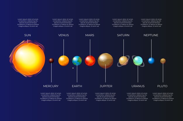 Conjunto de infografía del sistema solar