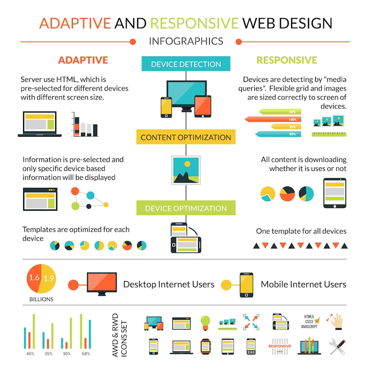 Vector gratuito conjunto de infografías adaptables web adaptables