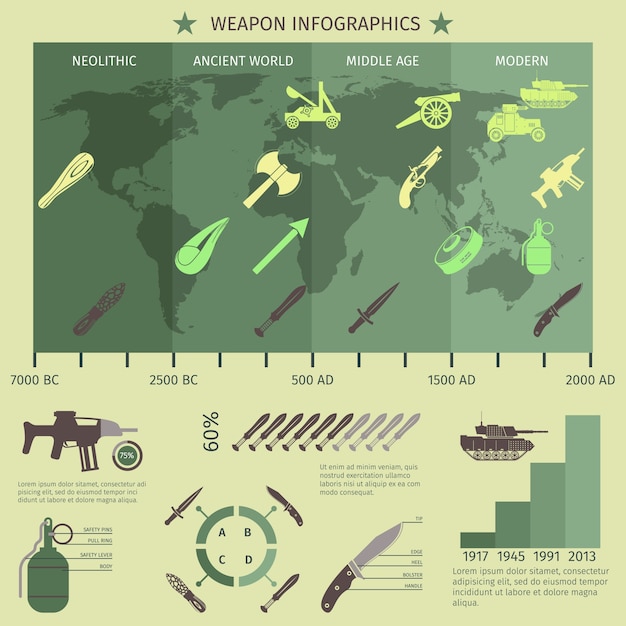 Vector gratuito conjunto de infografías de armas