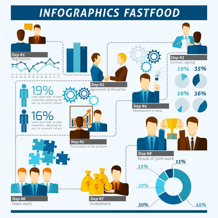 Vector gratuito conjunto de infografías de asociación