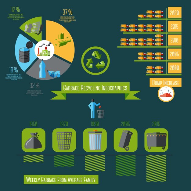 Conjunto de infografías de basura