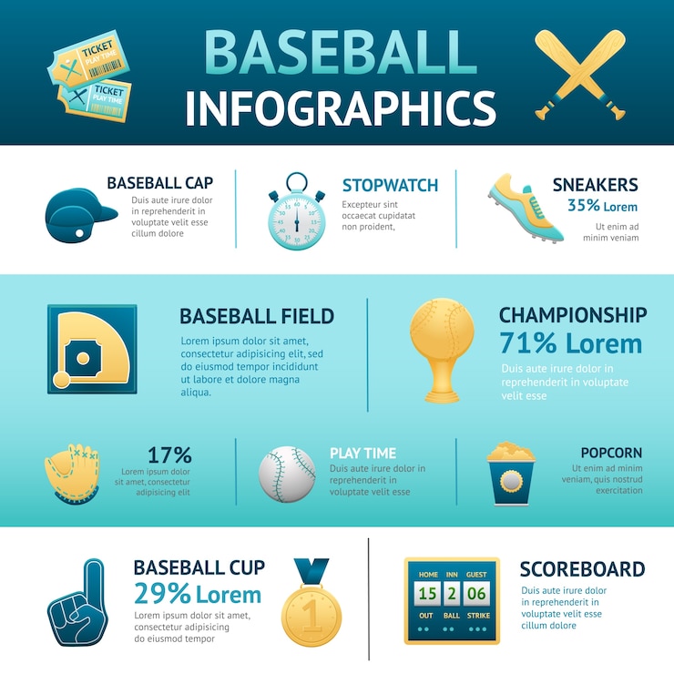 Vector gratuito conjunto de infografías de béisbol