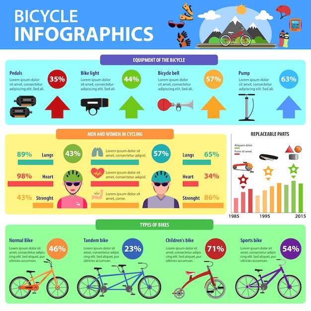 Conjunto de infografías de bicicletas