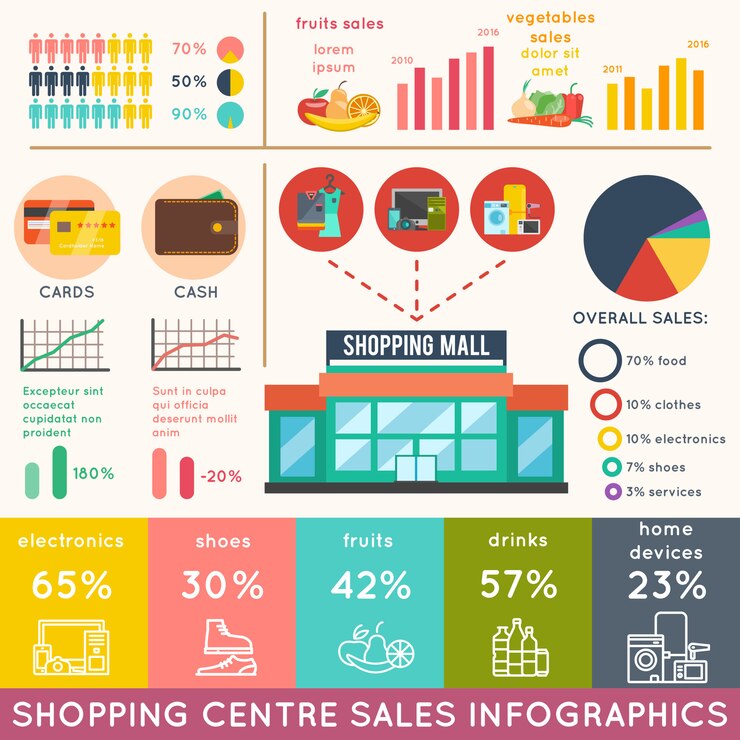 Vector gratuito conjunto de infografías de compras