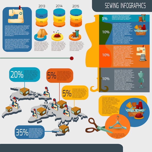 Conjunto de infografías de costura