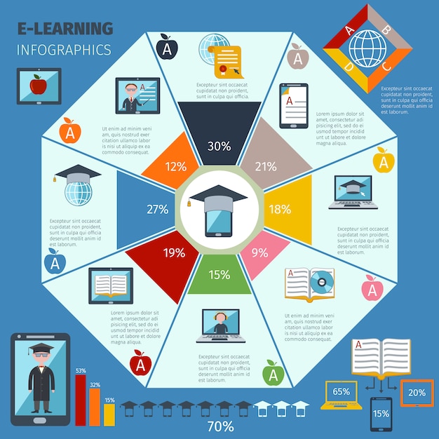 Vector gratuito conjunto de infografías de e-learning