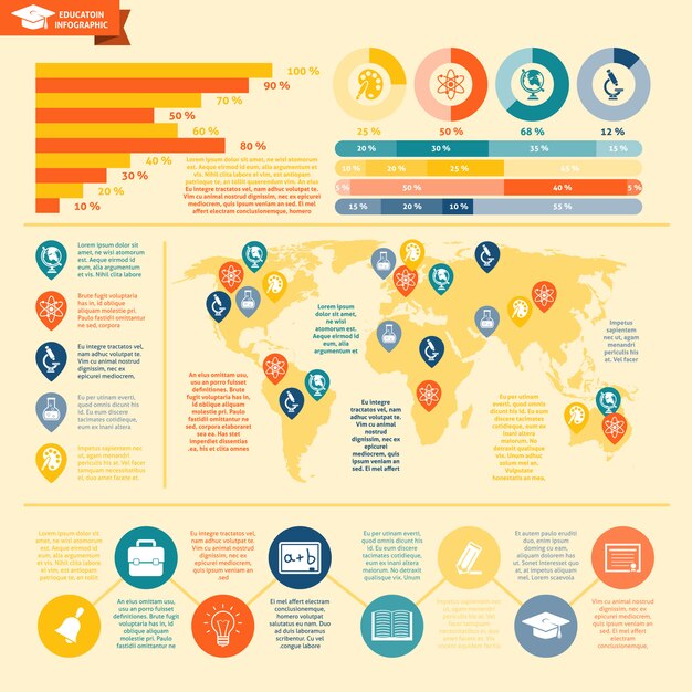 Conjunto de infografías de educación