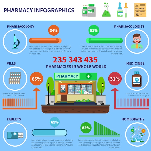 Conjunto de infografías de farmacia