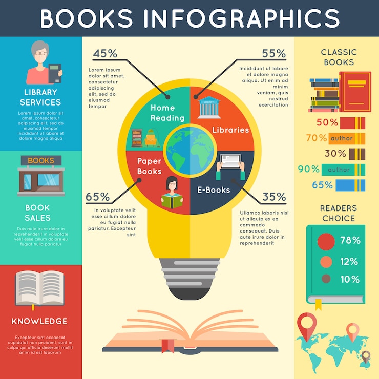 Vector gratuito conjunto de infografías de libros
