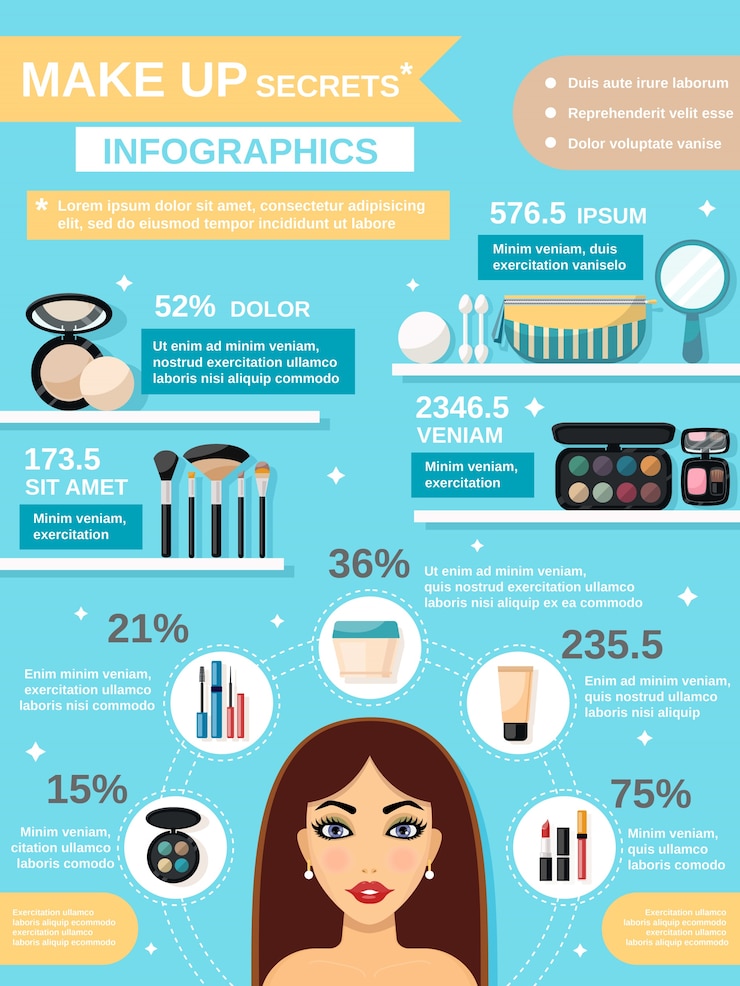 Vector gratuito conjunto de infografías de maquillaje