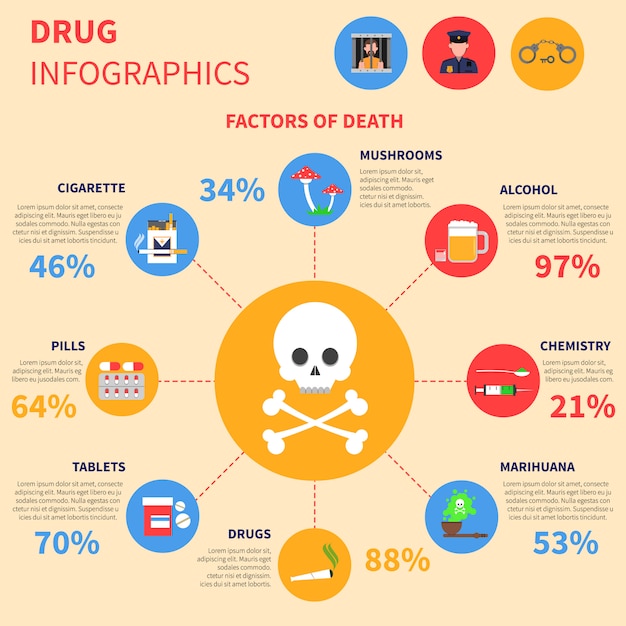 Conjunto de infografías de medicamentos