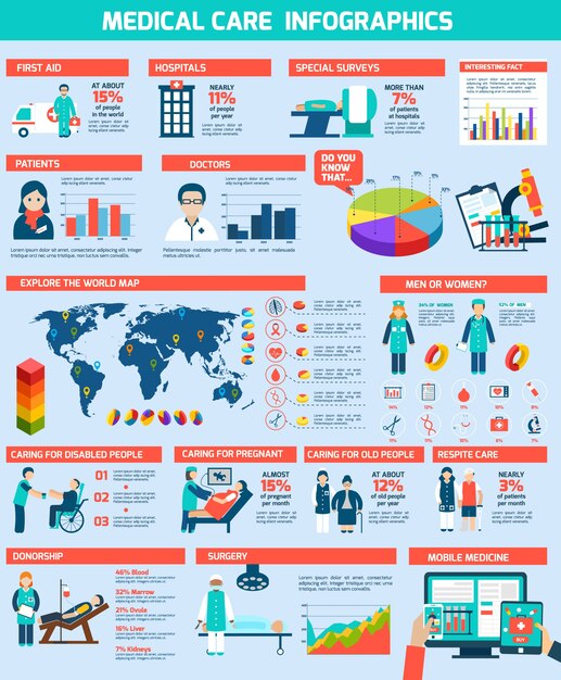 Conjunto de infografías médicas