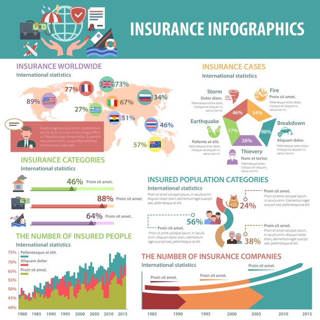 Conjunto de infografías de seguros