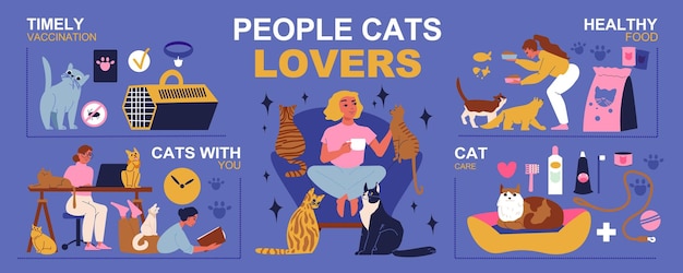 Vector gratuito conjunto infográfico de amantes de los gatos con símbolos de vacunación oportunos ilustración vectorial plana