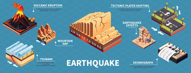 Vector gratuito conjunto infográfico de desastres sísmicos con brecha de montaña y símbolos de efectos ilustración vectorial isométrica