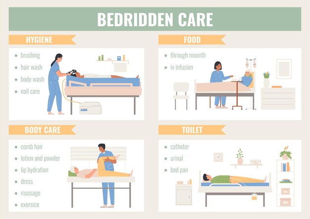 Conjunto infográfico plano de cuidado postrado en cama de composiciones con subtítulos de texto e imágenes de higiene del inodoro de alimentación hospitalaria ilustración vectorial