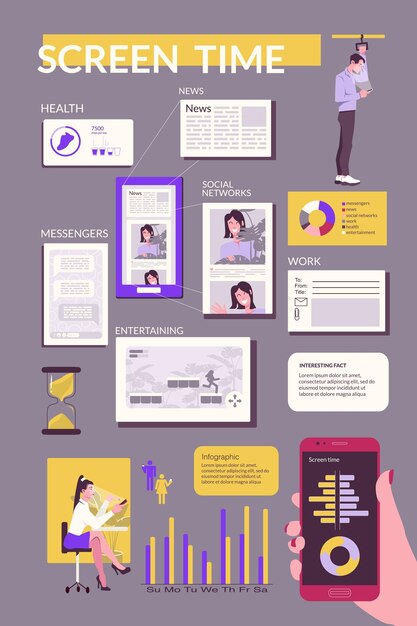 Conjunto infográfico de tiempo de pantalla con símbolos de redes sociales ilustración vectorial plana