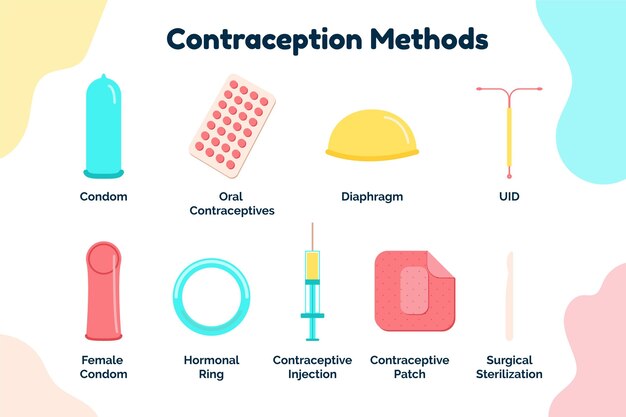Conjunto de métodos anticonceptivos