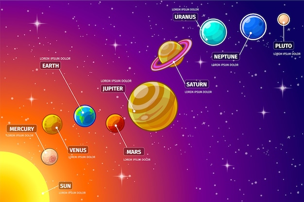 Vector gratuito conjunto de planetas y estrellas del sistema solar