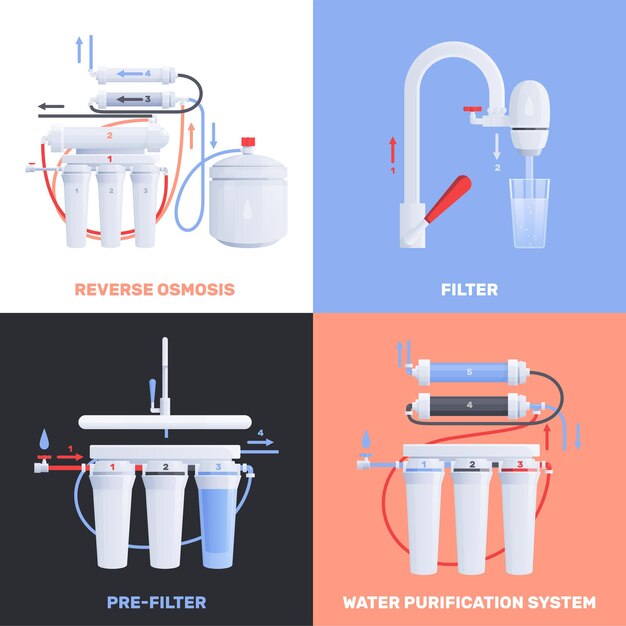 Conjunto plano de cuatro filtros de agua cuadrados
