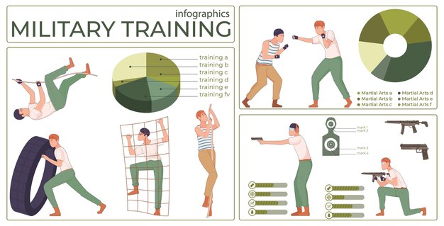 Conjunto plano de entrenamiento militar de composiciones infográficas con gráficos radiales de armas de personajes humanos e ilustración vectorial de texto editable