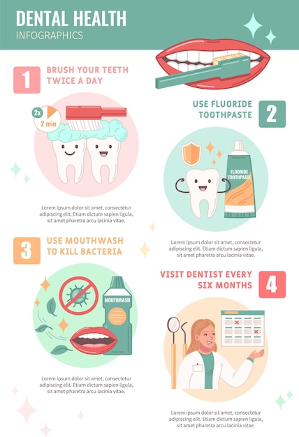 Vector gratuito conjunto plano de infografías de salud dental con símbolos de dibujos animados de higiene bucal ilustración vectorial