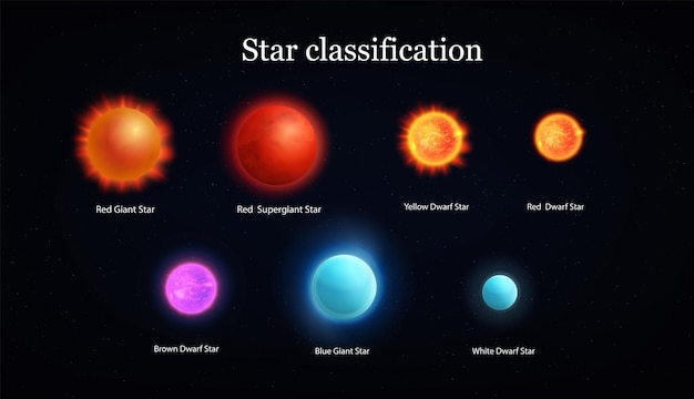 Vector gratuito conjunto realista de clasificación de estrellas