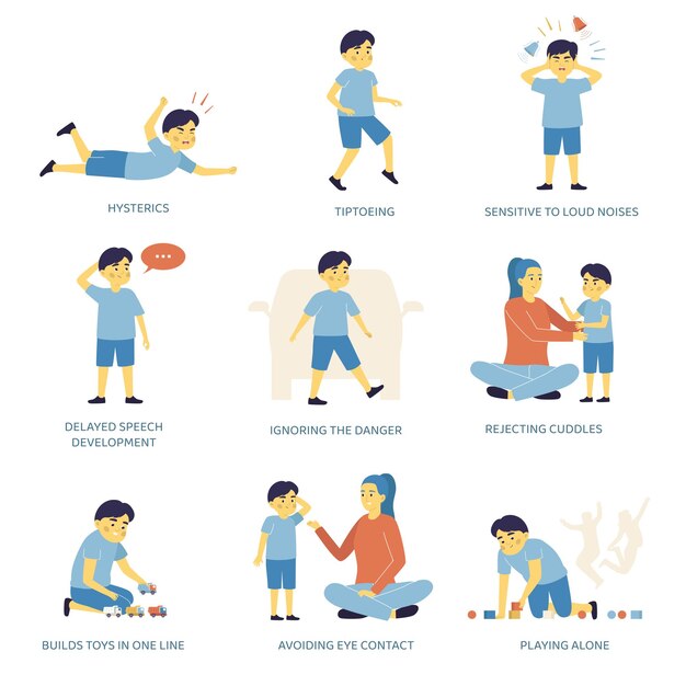 Conjunto de signos de autismo
