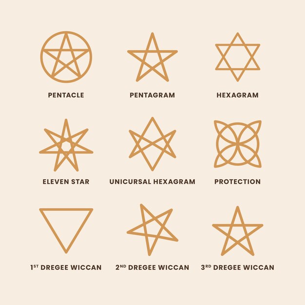 Conjunto de símbolos wiccan de diseño plano