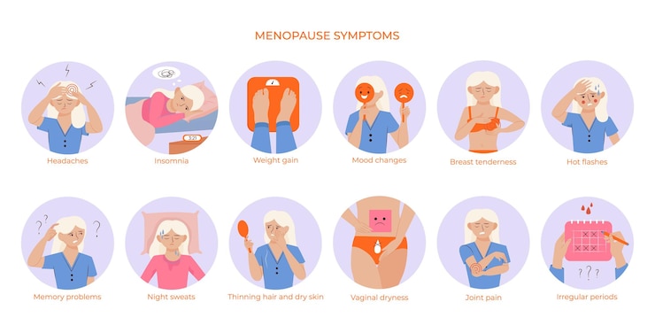 Vector gratuito conjunto con síntomas aislados de la menopausia composiciones redondas con carácter femenino estilo garabato plano y subtítulos de texto ilustración vectorial
