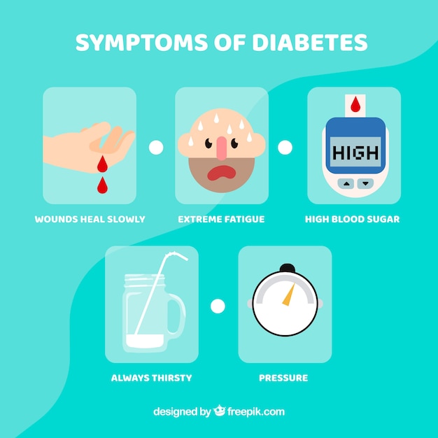 Conjunto de síntomas de diabetes con diseño plano