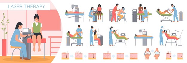 Conjunto de terapia láser de composiciones aisladas con imágenes planas de depilación con ilustración vectorial de personajes humanos de garabatos