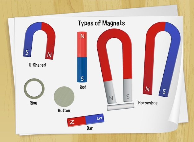 Vector gratuito conjunto de tipo de imanes