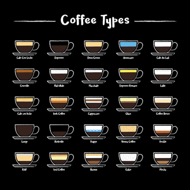 Un conjunto de tipos de café iconos de estilo de tiza