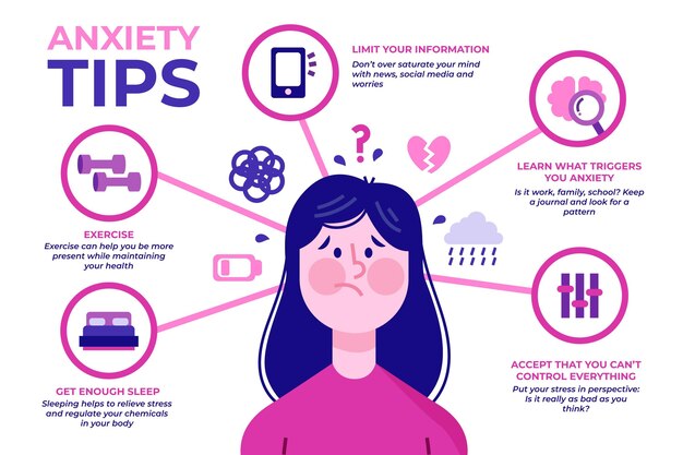 Consejos para el concepto de infografía de ansiedad