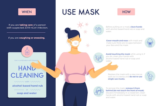 Vector gratuito consejos infográficos para usar la máscara