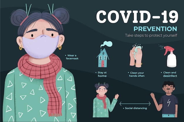 Consejos de prevención y protección de coronavirus