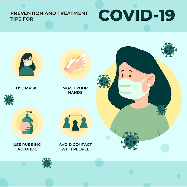 Consejos de protección de coronavirus