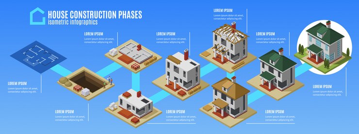 Vector gratuito la construcción de la casa organiza el diseño de infografías horizontales desde el proyecto hasta la ilustración de vector isométrica del edificio terminado