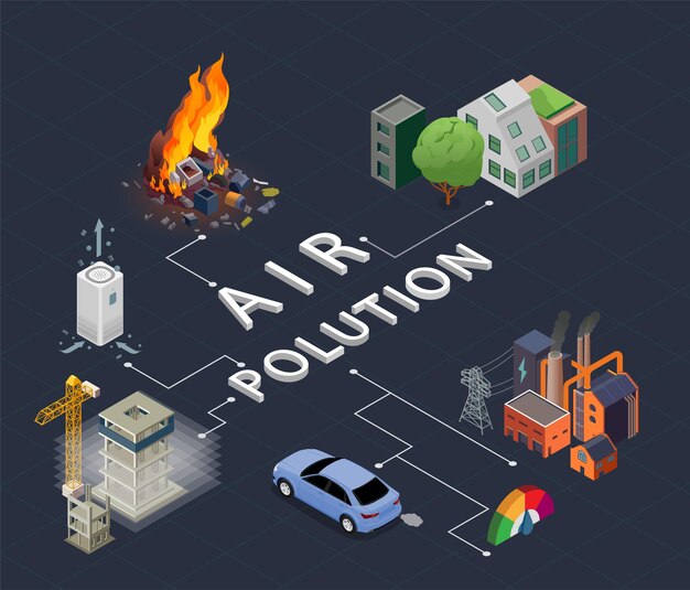 La contaminación del aire causa diagrama de flujo isométrico con fábricas construcción de transporte en fondo oscuro ilustración vectorial 3d