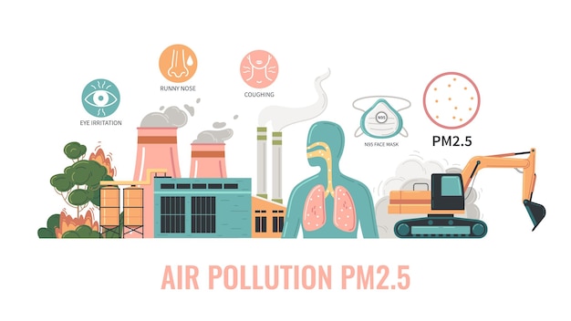 Contaminación del aire partículas pm2.5 infografías planas con composición de iconos redondos imágenes de árboles en llamas planta excavadora vector ilustración