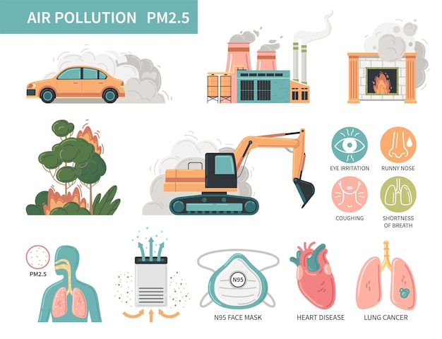Contaminación del aire partículas pm2.5 infografías planas con iconos aislados de fuentes de contaminación efectos sobre la salud y métodos de protección ilustración vectorial