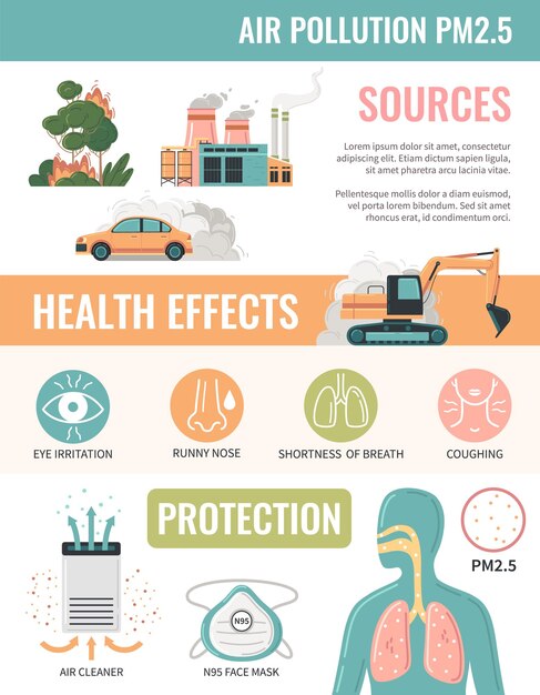 Contaminación del aire partículas pm2.5 infografías planas con iconos de filtro de aire y máscara de protección n95 efectos sobre la salud ilustración vectorial