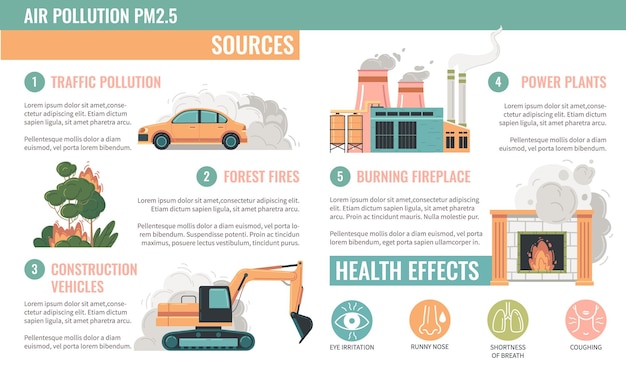 Contaminación del aire partículas pm2.5 infografías planas con vehículos de construcción de tráfico incendios forestales centrales eléctricas y efectos en la salud ilustración vectorial