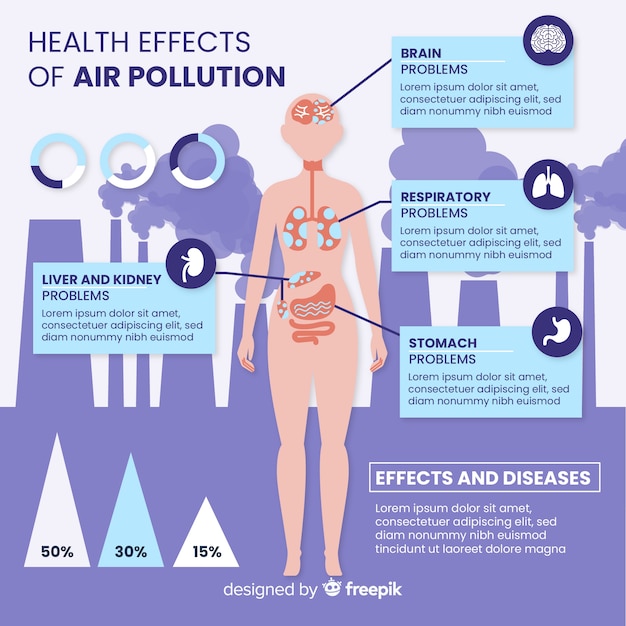Vector gratuito contaminación en cuerpo humano infografía.