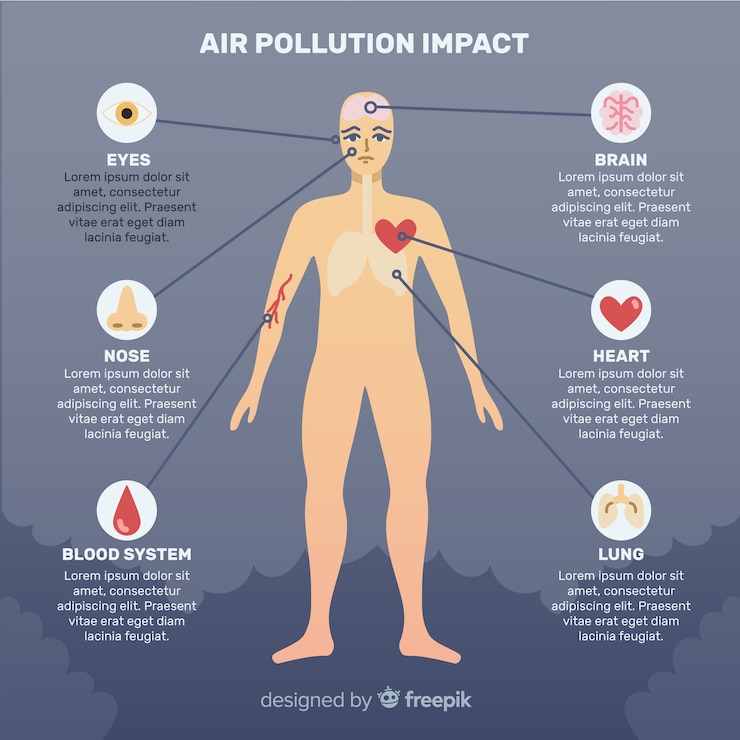 Vector gratuito contaminación en cuerpo humano infografía.
