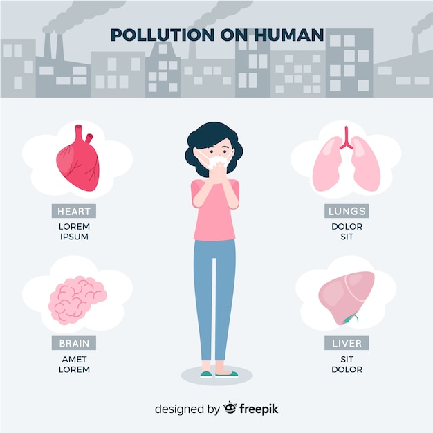 Contaminación en cuerpo humano infografía.