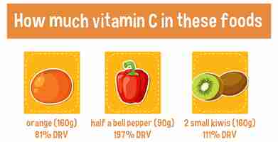 Vector gratuito contenido de vitamina c en la pimienta de naranja y los kiwis