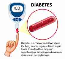 Vector gratuito controlar los niveles de azúcar en sangre con un medidor de glucosa